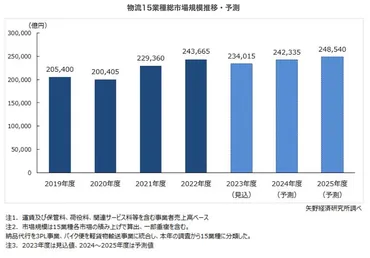 持続可能な物流を実現するために――「2024年問題」に直面した各社の挑戦と、これからの課題とは?