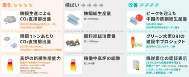 2024年、鉄鋼セクターの脱炭素化は進展したのか?