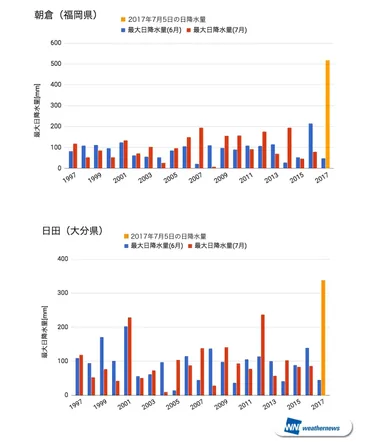 あの日何が起こったか？九州豪雨の要因とメカニズムを解説 
