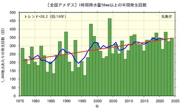 気象庁 