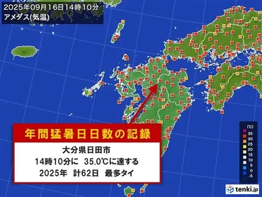 速報】大分県日田市で今年62日目の猛暑日 国内の年間猛暑日、歴代最多記録に並ぶ（tenki.jp）