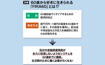 老後いくらあれば満足? 60歳でリタイアできる人の゛枯渇しない資産゛の築き方