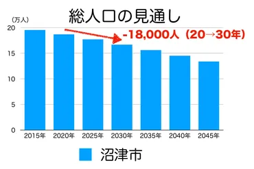沼津市の土地価格