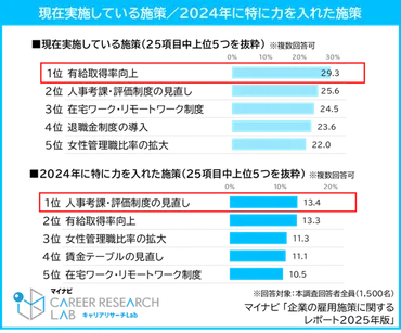 労働力不足時代、地方公務員の人材確保の現状は