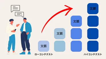 コミュニケーション能力とは？仕事で重要なスキルの特徴と鍛え方を解説 