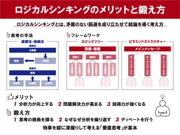 ロジカルシンキング（論理的思考）とは？できる人の特徴や鍛え方を解説 