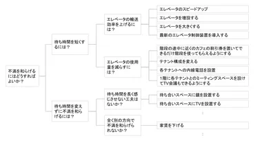 クリティカルシンキングとタスク管理②：イシューを押さえ続ける 