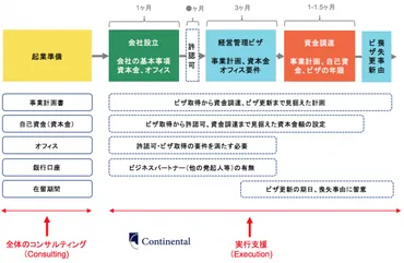 経営管理ビザ取得完全ガイド：2024年版！申請方法から2025年要件変更まで徹底解説！(？マーク)日本で事業を始める外国人のための経営・管理ビザ取得の全て