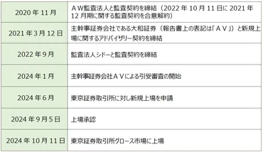 会計不正調査報告書を読む〕 【第172回】株式会社オルツ「第三者委員会調査報告書（公表版）（2025年７月25日付）」 