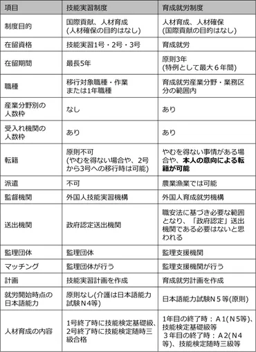 2024年6月可決成立】「育成就労」制度とは？技能実習・特定技能制度の改正について解説 