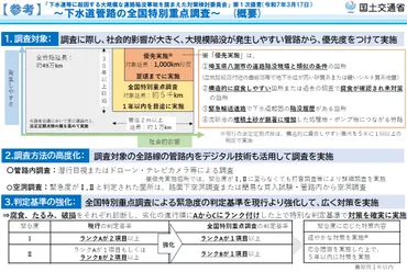 国土交通省／「下水道管路の全国特別重点調査」空洞6カ所確認、4カ所で対策 