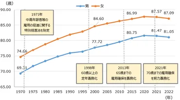 定年後の働き方：選択肢と注意点とは？（老後資金、再雇用、多様な働き方）定年後の働き方：再雇用、給与、メリット・デメリットを解説
