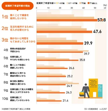 定年後に給与が減っても働き続けた方がいい5つの理由 