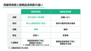 定年後の「再雇用制度」とは？給与やボーナス、企業がもらえる助成金について解説 