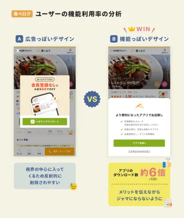 年間売上278億円に到達した「食べログ」が顧客の声を聴く「カスタマーフライデー」を続ける理由。ユーザーの声を「事業成長」につなげるコツと5つのアプリ成功施策。  