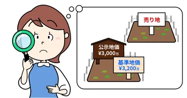 基準地価とはなにかわかりやすくまとめた