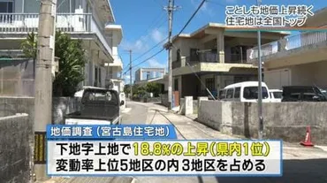 観光産業を背景に地価バブル続く宮古島の住宅地 テーマパークの影響で今帰仁村も上昇【地価調査】 