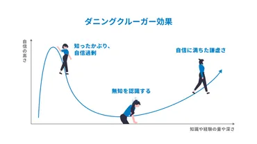 ダニングクルーガー効果 とは？原因や対処法を確認