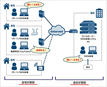 『NUROアクセス』導入でテレワーク環境改善？ 株式会社SIGの事例から、高速回線の重要性を探る！株式会社SIG、テレワーク環境改善への挑戦：『NUROアクセス』導入の効果とは