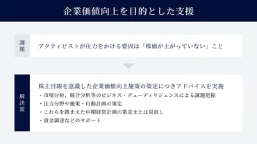アクティビストによる上場企業への経営関与の活発化と企業が取るべき対応方法
