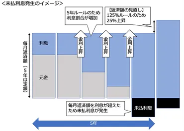 住宅ローン金利上昇への備えは？変動金利型のリスクと対策を徹底解説！(2024年版？)2024年以降の変動金利型住宅ローン、金利上昇への対策