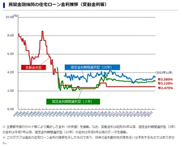 住宅ローンの金利が上昇して返済できなくなったら