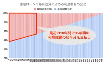 変動金利か固定金利か〜 正しい金利タイプの選び方 