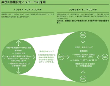 中小企業にこそメリット 「SDGコンパス」で取り組むサスティナブル経営の意義とは 