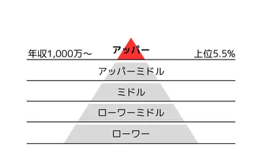 しずおかフィナンシャルグループの平均年収 