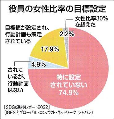 SDGsの現在地と企業の取り組み：持続可能な社会への貢献とは？SDGsと企業：世界をリードする先進企業の事例