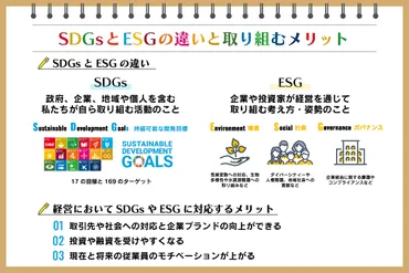 SDGsとESGの違いは？ 取り組むメリットや必要な対応も解説：朝日新聞SDGs ACTION!