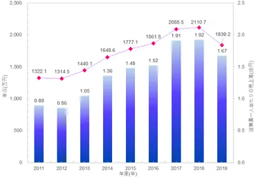 キーエンス年収2000万円超えは本当？高収入の秘密とキャリアパスを徹底解説？キーエンスの高年収とキャリア形成