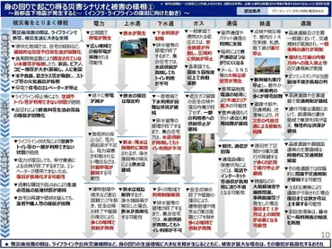 首都直下地震の新たな被害想定 おさえておきたい3つのポイントを解説