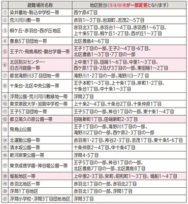 震災時火災の避難場所が見直されました – 広報プラス 北区ニュース