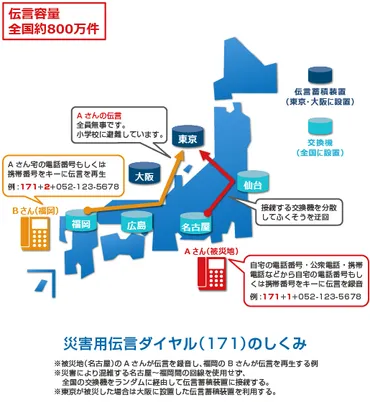 NTTグループのSDGsへの取り組みとは？持続可能な社会への貢献を徹底解説！NTTグループのサステナビリティと社会貢献：環境、働き方改革、多様性への取り組み