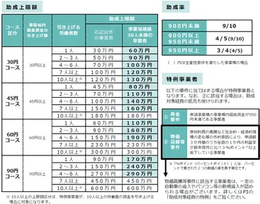 2024年】最低賃金の引上げが中小企業に与える影響と対策 