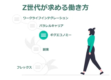 Z世代の働き方改革？企業が知るべきZ世代(1996年~2015年生まれ)の価値観とは？Z世代マネジメントと企業戦略：新しい働き方を求めるZ世代