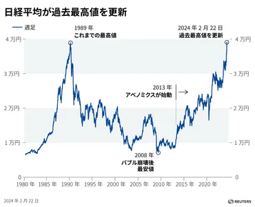 日本株、最高値更新？ 株高の背景と今後の展望を徹底解説！(日本株、自民党総裁選、年末予想？)2025年の日本株市場：上昇トレンドは続くのか？