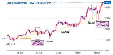 総裁選と日本株】高市氏？小泉氏？次の総理次第で日経平均5万円実現も？