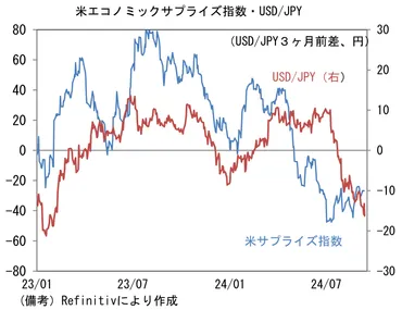 Ｆｅｄは強力な予防注射か？ ９月ＦＯＭＣ 50bp 利下げの可能性が急浮上 