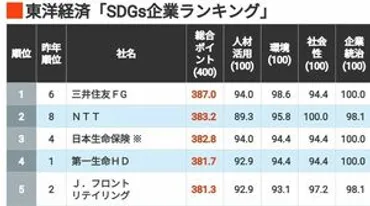 最新!平均年収｢全国トップ500社｣ランキング 1位M&Aキャピタルパートナーズは約3000万円 