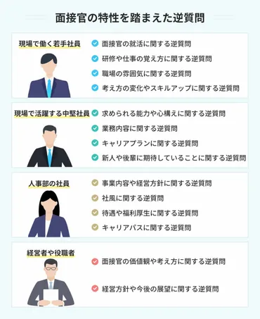 面接の逆質問50例