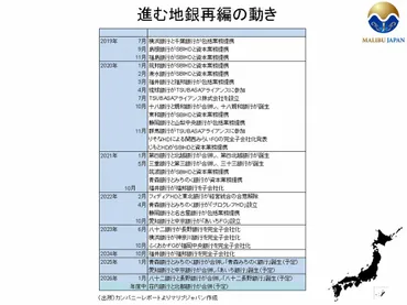金利上昇や地銀再編でも「地銀の経営」がなかなか好転しない゛ある事情゛とは 