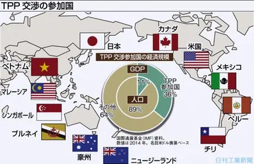 TPPインパクト】自動車業界はチャンスを生かせるか