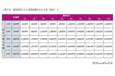 新NISAのつみたて投資枠と成長投資枠どう使い分ける？年代別の投資戦略例も公開 