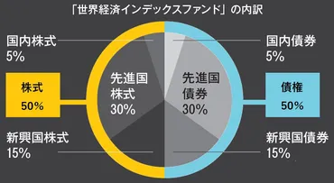 ほったらかし投資」の始め方を横山光昭さんが解説！月3000円からスタート！