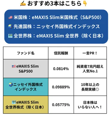 2025年版】iDeCoおすすめファンド3選