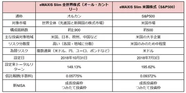 新NISAでよく聞く「オルカン」「S&P500」ウチはどちらに投資すべき？ パパFPが解説します【HugKumマネー教室】 