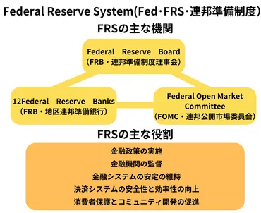 FOMCとFRB、金融政策の行方？金利変動と市場への影響を徹底解説！（？マーク、FOMC、FRB、金融政策）FRBとFOMC、金融政策決定の舞台裏