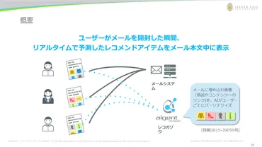 進化するAIレコメンドが実現する顧客のLTV向上とOMOでの゛再訪゛誘因戦略 